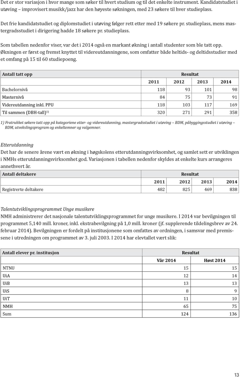 studieplass, mens mastergradsstudiet i dirigering hadde 18 søkere pr. studieplass. Som tabellen nedenfor viser, var det i 2014 også en markant økning i antall studenter som ble tatt opp.