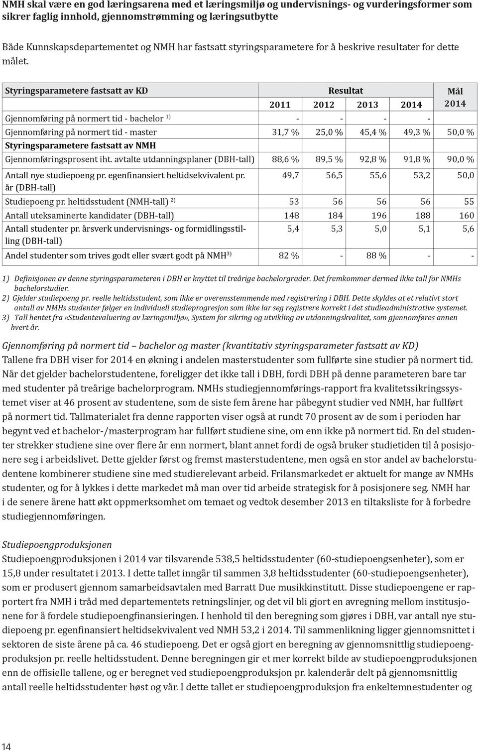 Styringsparametere fastsatt av KD Resultat Mål 2011 2012 2013 2014 2014 Gjennomføring på normert tid - bachelor 1) - - - - Gjennomføring på normert tid - master 31,7 % 25,0 % 45,4 % 49,3 % 50,0 %