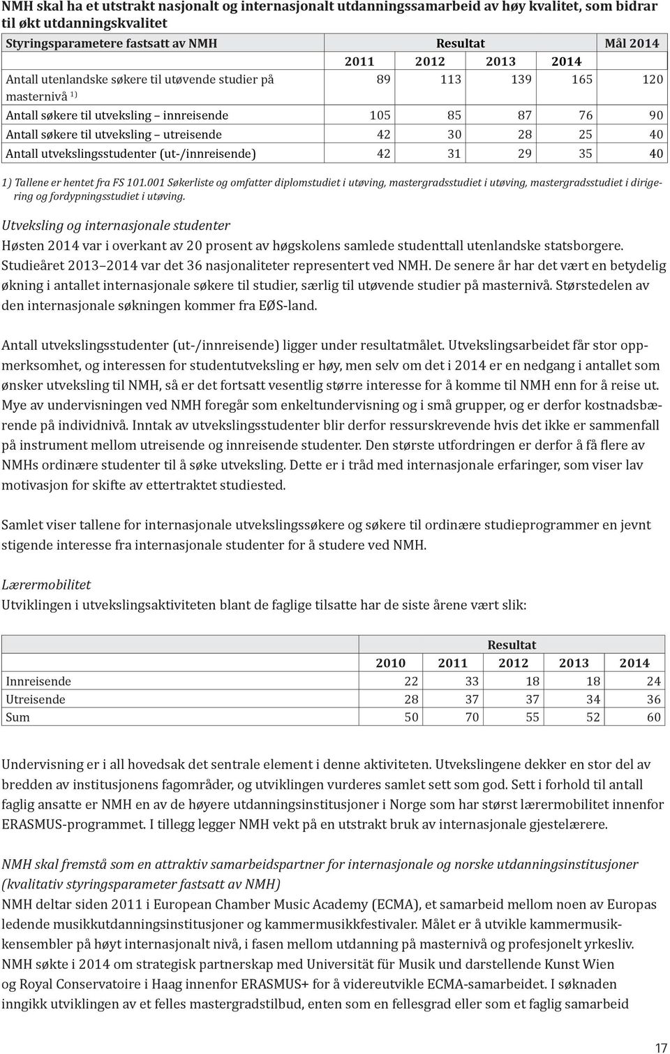 Antall utvekslingsstudenter (ut-/innreisende) 42 31 29 35 40 1) Tallene er hentet fra FS 101.