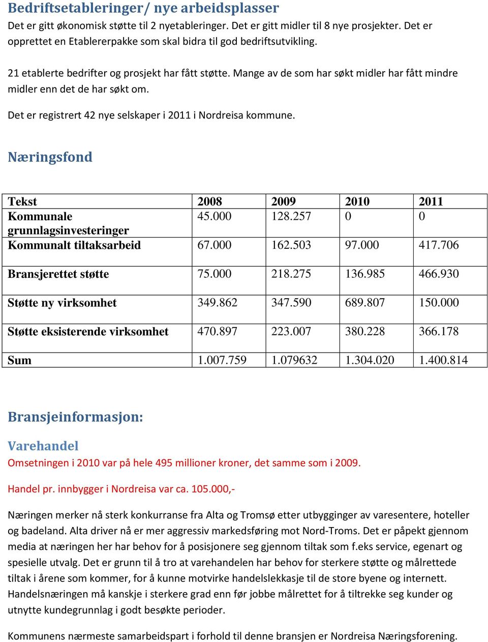 Mange av de som har søkt midler har fått mindre midler enn det de har søkt om. Det er registrert 42 nye selskaper i 2011 i Nordreisa kommune. Næringsfond Tekst 2008 2009 2010 2011 Kommunale 45.