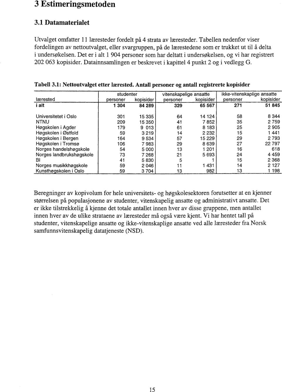 Det er i alt 1 904 personer som har deltatt i undersøkelsen, og vi har registrert 202 063 kopisider. Datainnsamlingen er beskrevet i kapittel 4 punkt 2 og i vedlegg G. Tabell 3.