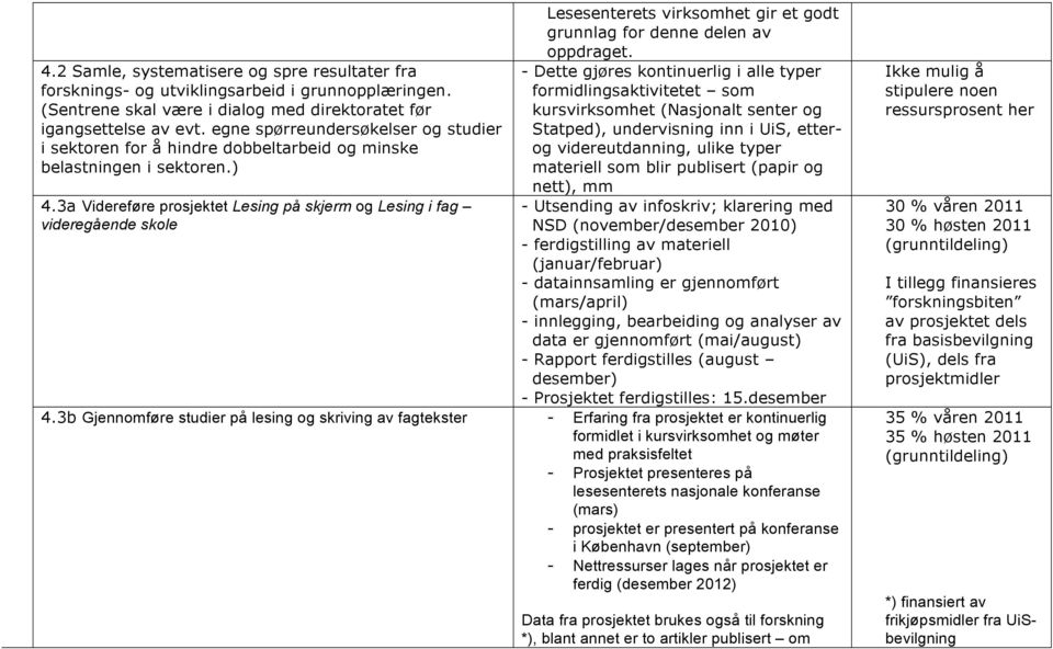 3a Videreføre prosjektet Lesing på skjerm og Lesing i fag videregående skole Lesesenterets virksomhet gir et godt grunnlag for denne delen av oppdraget.