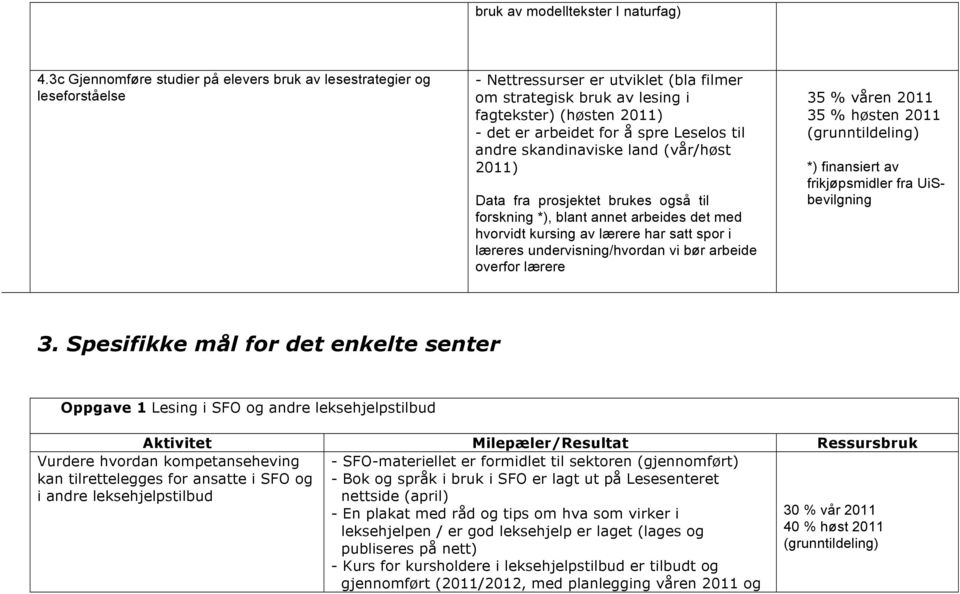 spre Leselos til andre skandinaviske land (vår/høst 2011) Data fra prosjektet brukes også til forskning *), blant annet arbeides det med hvorvidt kursing av lærere har satt spor i læreres