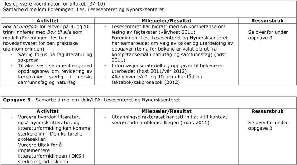 les har hovedansvaret for den praktiske gjennomføringen) - Foreningen!