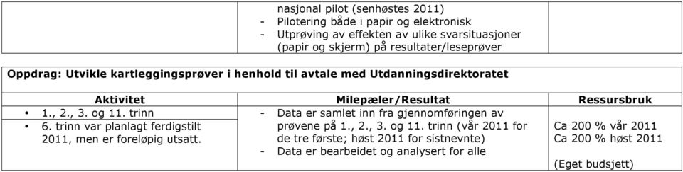 trinn - Data er samlet inn fra gjennomføringen av 6. trinn var planlagt ferdigstilt 2011, men er foreløpig utsatt. prøvene på 1., 2., 3.