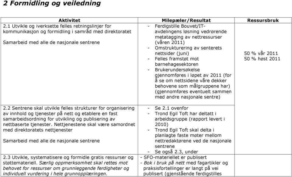 metatagging av nettressurser (våren 2011) - Omstrukturering av senterets nettsider (juni) 50 % vår 2011 - Felles framstøt mot barnehagesektoren 50 % høst 2011 - Brukerundersøkelse gjennomføres i