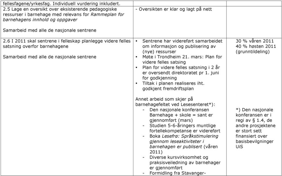 nasjonale sentrene 2.