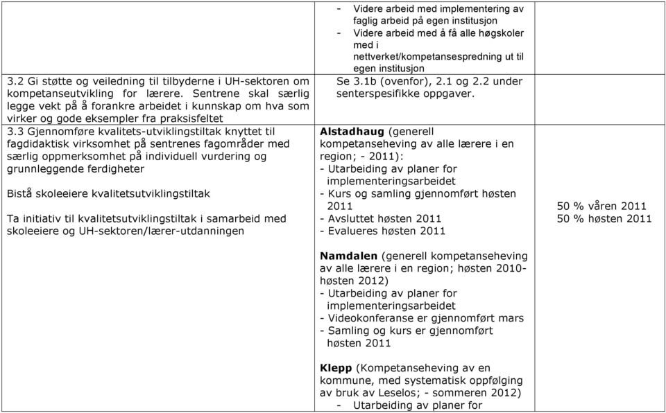 3 Gjennomføre kvalitets-utviklingstiltak knyttet til fagdidaktisk virksomhet på sentrenes fagområder med særlig oppmerksomhet på individuell vurdering og grunnleggende ferdigheter Bistå skoleeiere