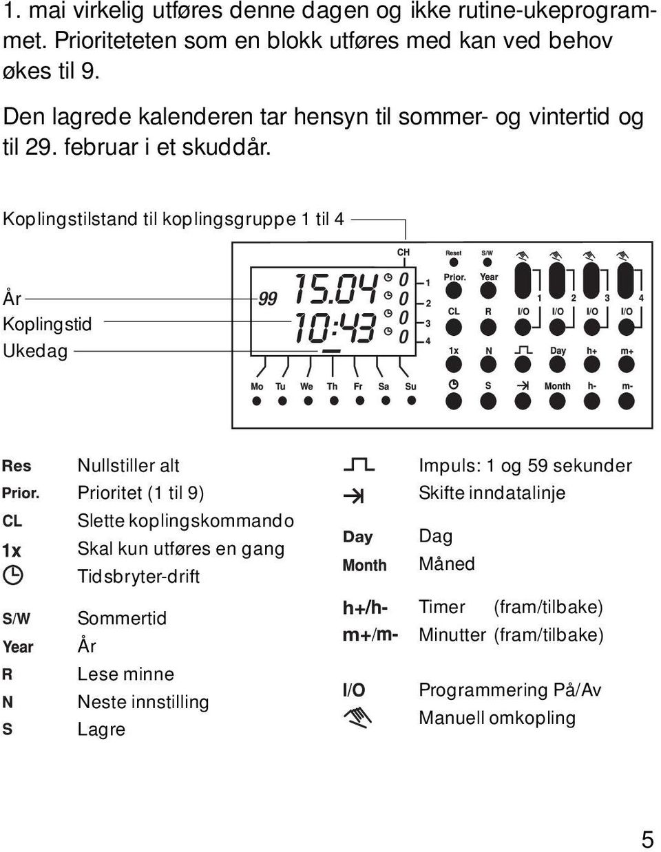 Koplingstilstand til koplingsgruppe 1 til 4 År Koplingstid Ukedag Nullstiller alt Prioritet (1 til 9) Slette koplingskommando Skal kun utføres en