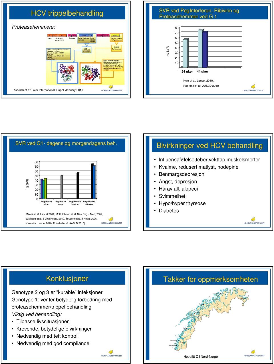 Bivirkninger ved HCV behandling % SVR 8 7 6 5 4 3 2 1 Peg/Rib 48 uker PegRib 24 uker Peg/Rib/Pro 24 uker Peg/Rib/Pro 44 uker Manns et al. Lancet 21, McHutchison et al.