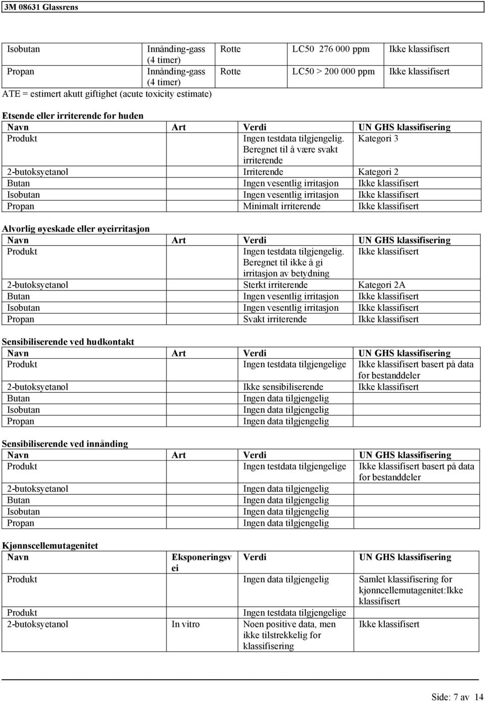 Kategori 3 Beregnet til å være svakt irriterende Irriterende Kategori 2 Butan Ingen vesentlig irritasjon Isobutan Ingen vesentlig irritasjon Propan Minimalt irriterende Alvorlig øyeskade eller