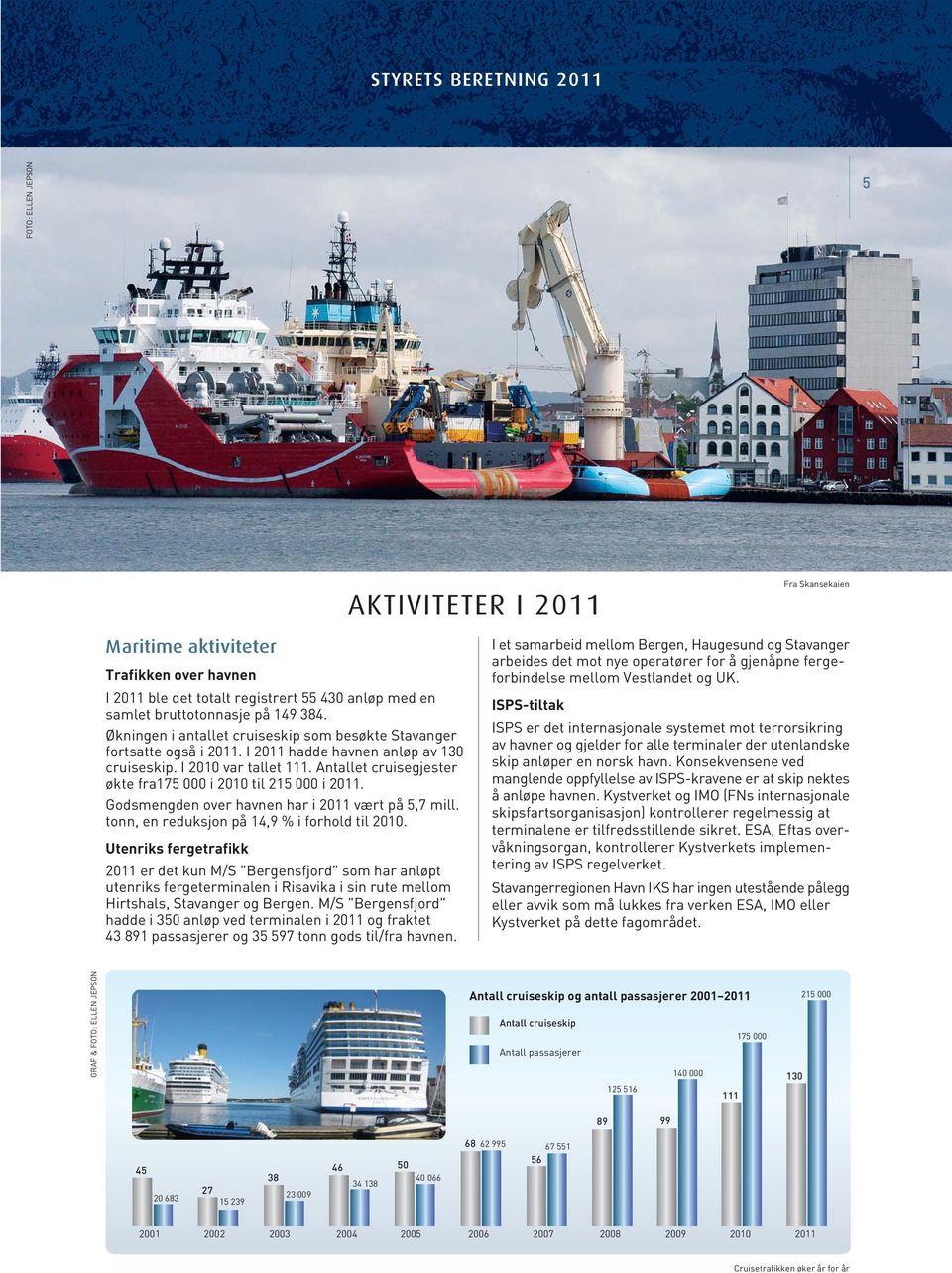 Godsmengden over havnen har i 211 vært på 5,7 mill. tonn, en reduksjon på 14,9 % i forhold til 21.