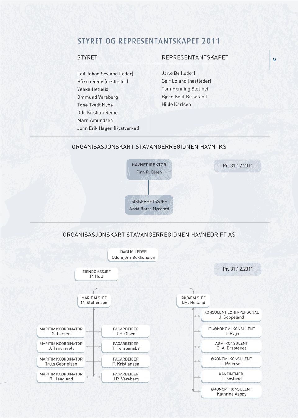 31.12.211 SIKKERHETSSJEF Arvid Børre Nygaard ORGANISASJONSKART STAVANGERREGIONEN HAVNEDRIFT AS DAGLIG LEDER Odd Bjørn Bekkeheien EIENDOMSSJEF P. Hult Pr. 31.12.211 MARITIM SJEF M. Steffensen ØK/ADM.