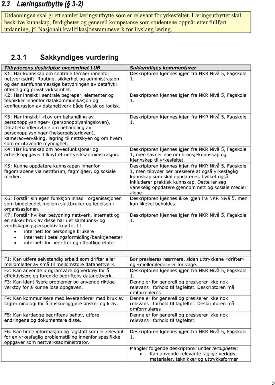 1 Sakkyndiges vurdering Tilbyderens deskriptor overordnet LUB K1: Har kunnskap om sentrale temaer innenfor nettverksdrift, Routing, sikkerhet og administrasjon og den samfunnsmessige betydningen av