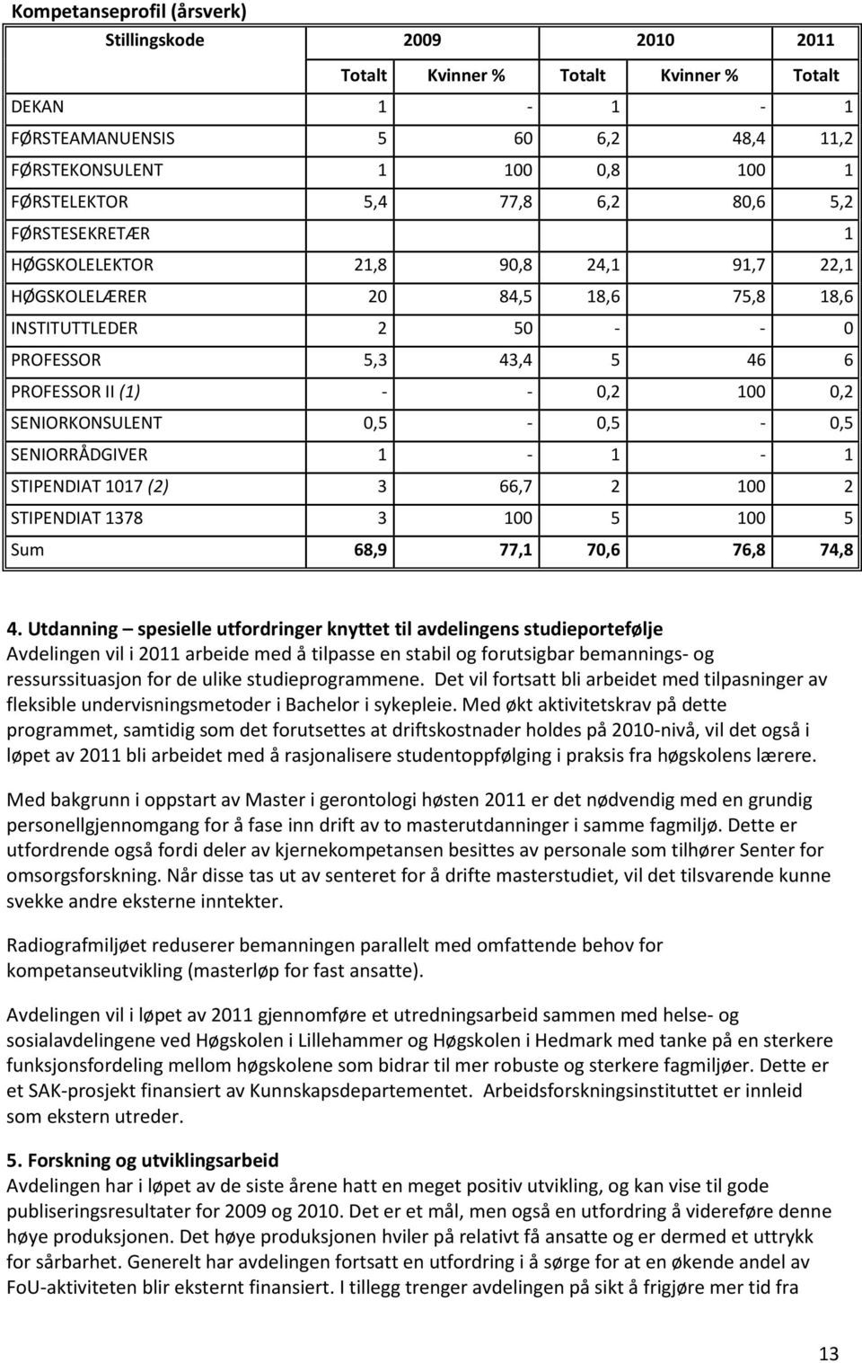 SENIORKONSULENT 0,5-0,5-0,5 SENIORRÅDGIVER 1-1 - 1 STIPENDIAT 1017 (2) 3 66,7 2 100 2 STIPENDIAT 1378 3 100 5 100 5 Sum 68,9 77,1 70,6 76,8 74,8 4.