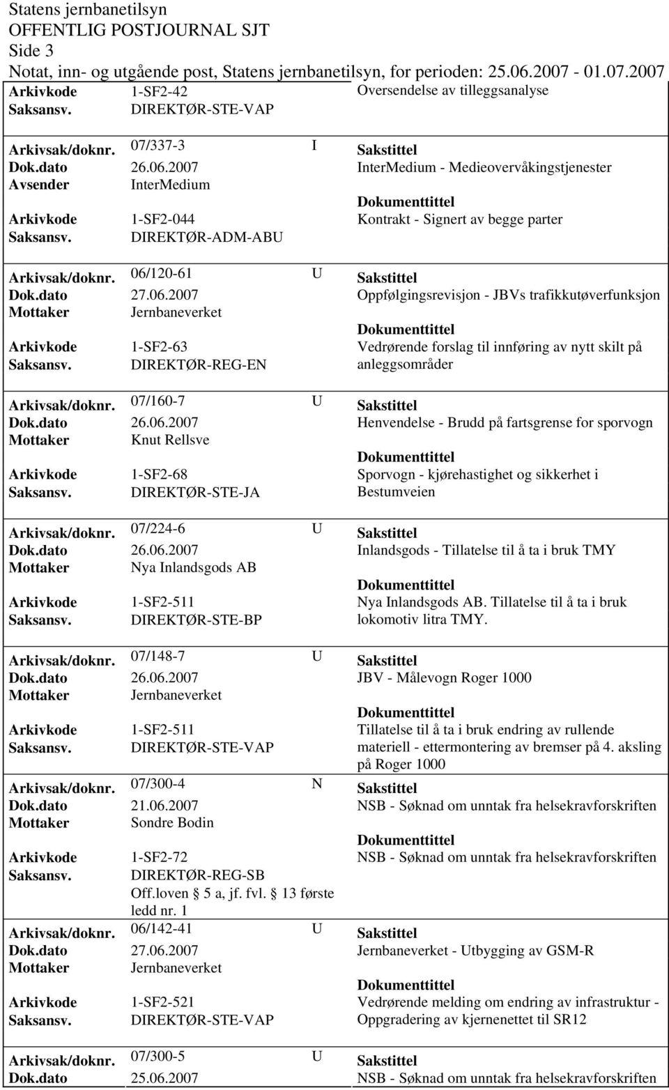 06/120-61 U Sakstittel Oppfølgingsrevisjon - JBVs trafikkutøverfunksjon Arkivkode 1-SF2-63 Vedrørende forslag til innføring av nytt skilt på anleggsområder Arkivsak/doknr.