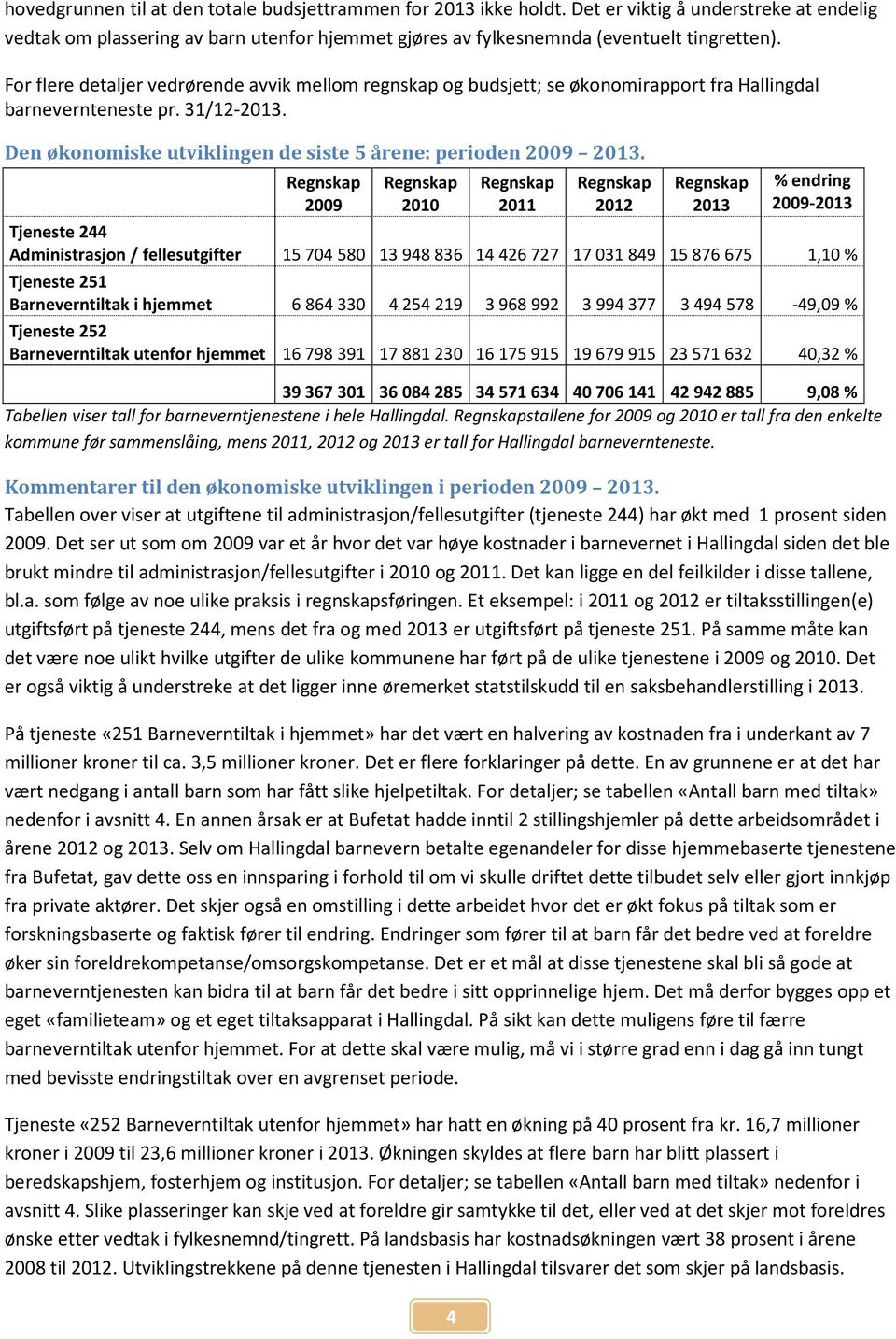 2009 2010 4 2011 2012 % endring 2009- Tjeneste 244 Administrasjon / fellesutgifter 15 704 580 13 948 836 14 426 727 17 031 849 15 876 675 1,10 % Tjeneste 251 Barneverntiltak i hjemmet 6 864 330 4 254