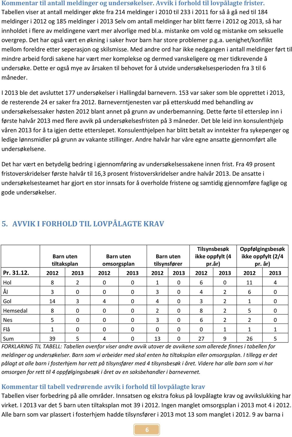 med bl.a. mistanke om vold og mistanke om seksuelle overgrep. Det har også vært en økning i saker hvor barn har store problemer p.g.a. uenighet/konflikt mellom foreldre etter seperasjon og skilsmisse.