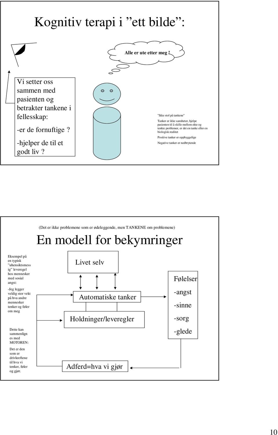 tanker er nedbrytende (Det er ikke problemene som er ødeleggende, men TANKENE om problemene) En modell for bekymringer Eksempel på en typisk uhensiktsmess ig leveregel hos mennesker med sosial angst: