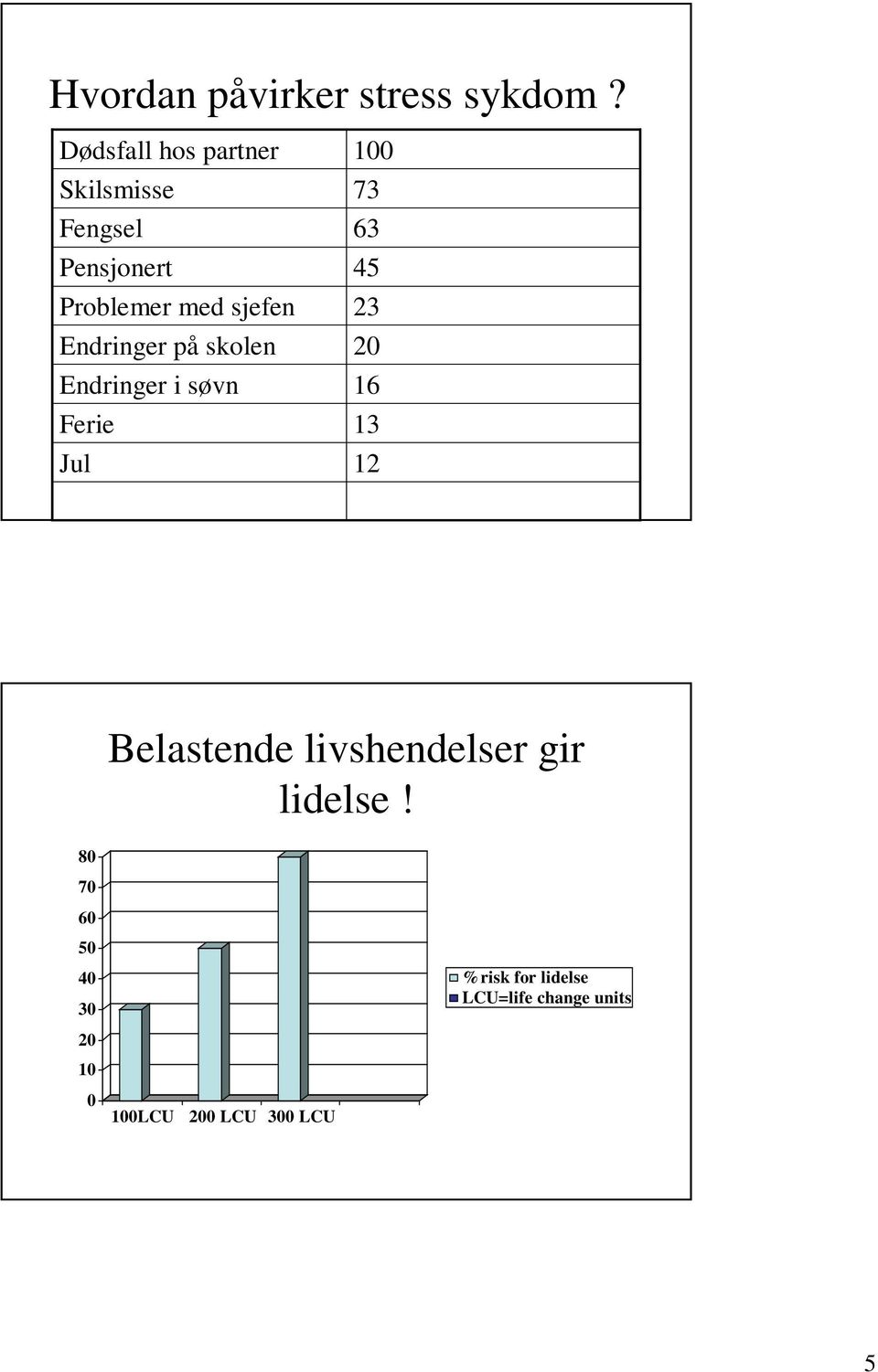 Endringer på skolen Endringer i søvn Ferie Jul 100 73 63 45 23 20 16 13 12