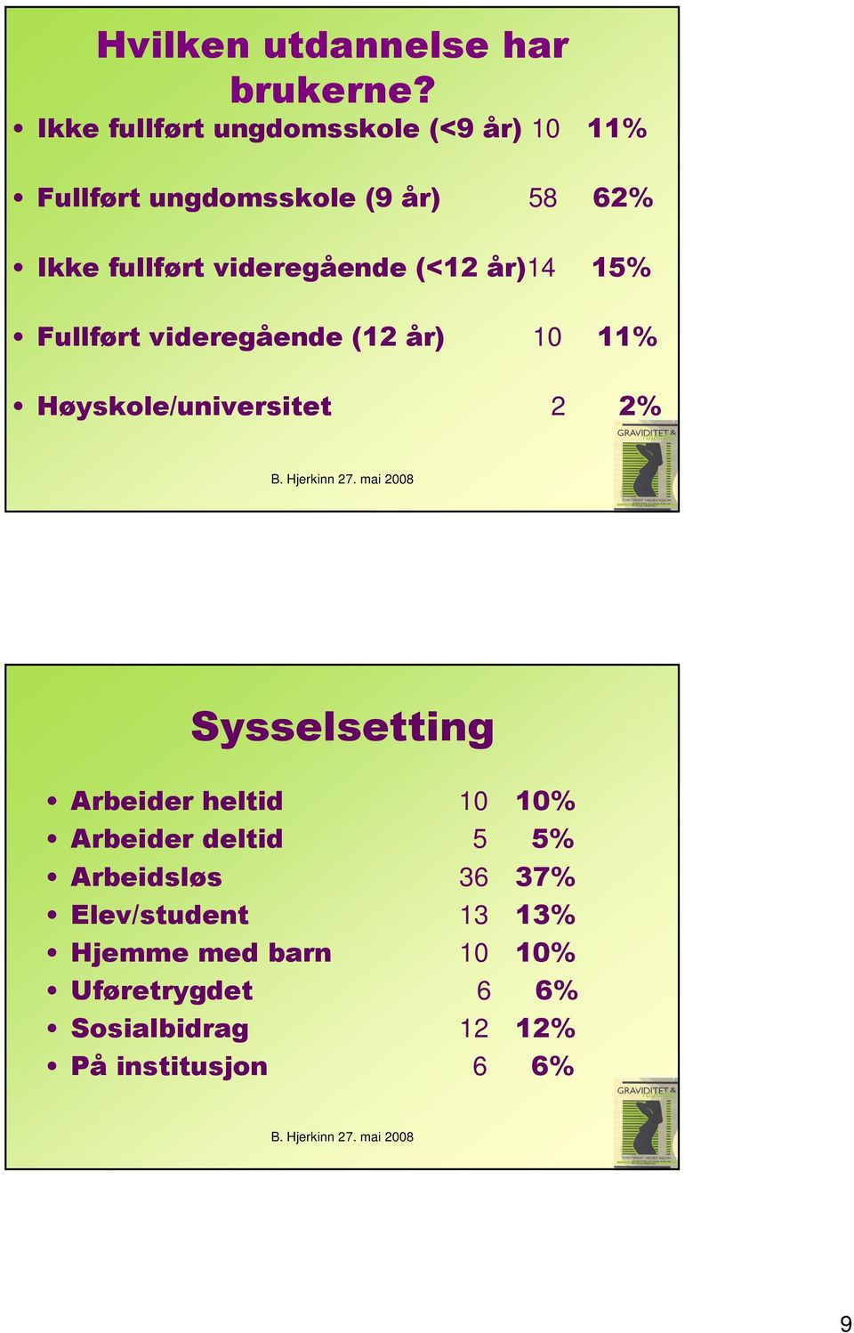 år)14 15% Fullført videregående (12 år) 10 11% Høyskole/universitet 2 2% B. Hjerkinn 27.