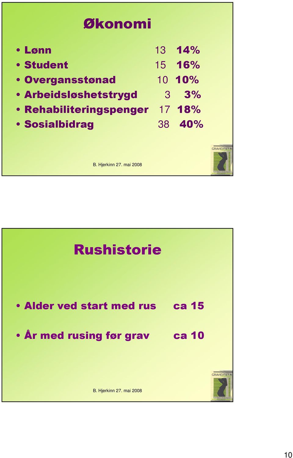 Sosialbidrag 38 40% B. Hjerkinn 27.