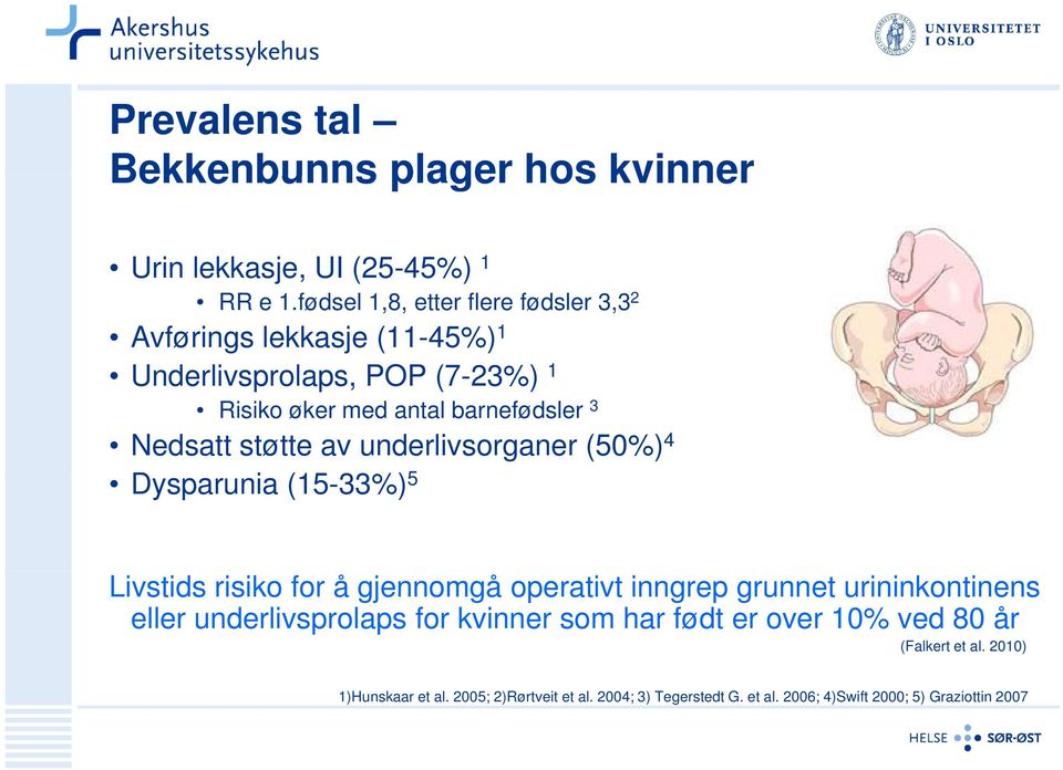 Nedsatt støtte av underlivsorganer (50%) 4 Dysparunia (15-33%) 5 Livstids risiko for å gjennomgå operativt inngrep grunnet urininkontinens