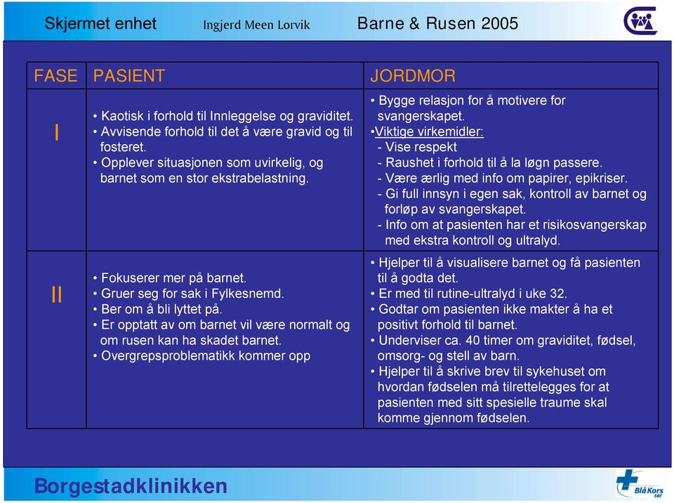 Overgrepsproblematikk kommer opp JORDMOR Bygge relasjon for å motivere for svangerskapet. Viktige virkemidler: - Vise respekt - Raushet i forhold til å la løgn passere.