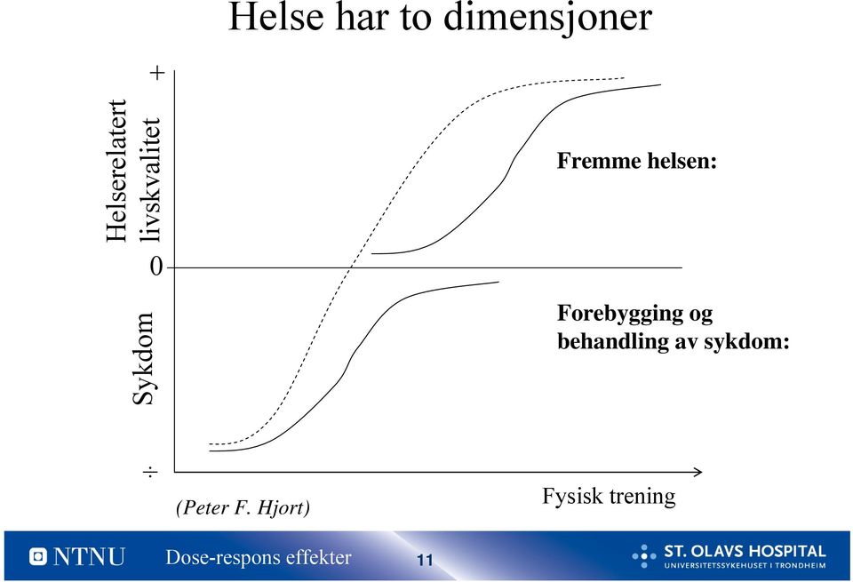 Forebygging og behandling av sykdom: