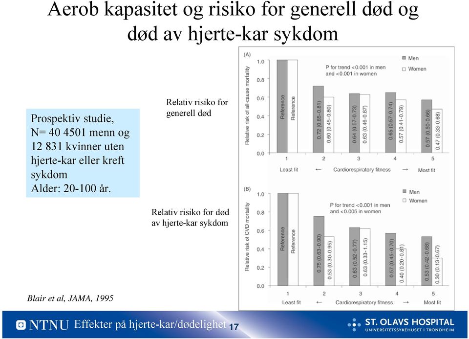 kreft sykdom Alder: 20-100 år.