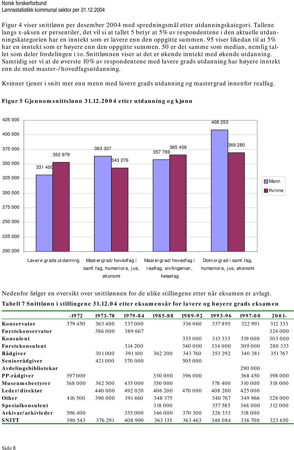 95 viser likedan til at 5% har en inntekt som er høyere enn den oppgitte summen. 50 er det samme som median, nemlig tallet som deler fordelingen i to.