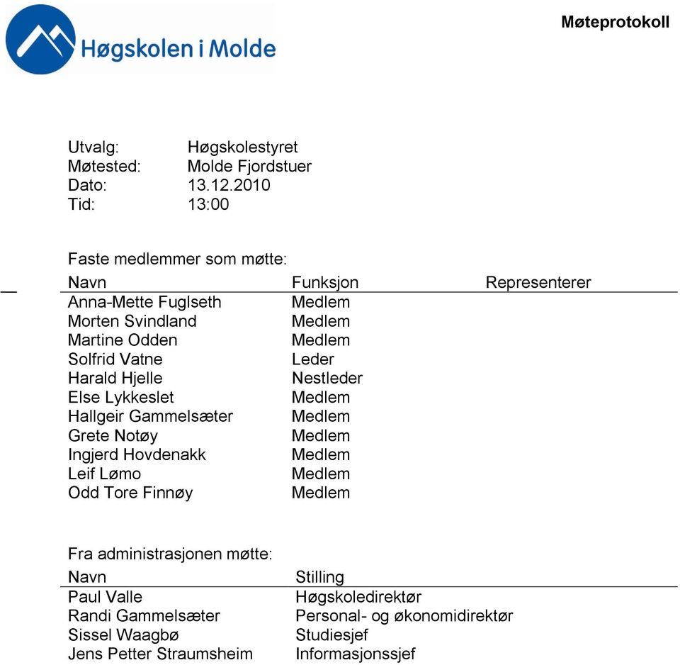 Solfrid Vatne Leder Harald Hjelle Nestleder Else Lykkeslet Hallgeir Gammelsæter Grete Notøy Ingjerd Hovdenakk Leif Lømo Odd Tore