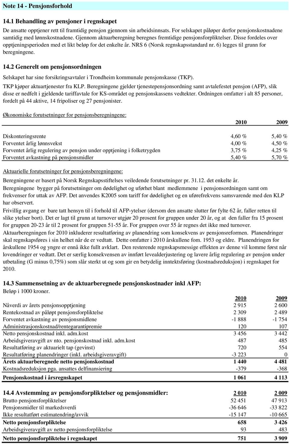 Disse fordeles over opptjeningsperioden med et likt beløp for det enkelte år. NRS 6 (Norsk regnskapsstandard nr. 6) legges til grunn for beregningene. 14.