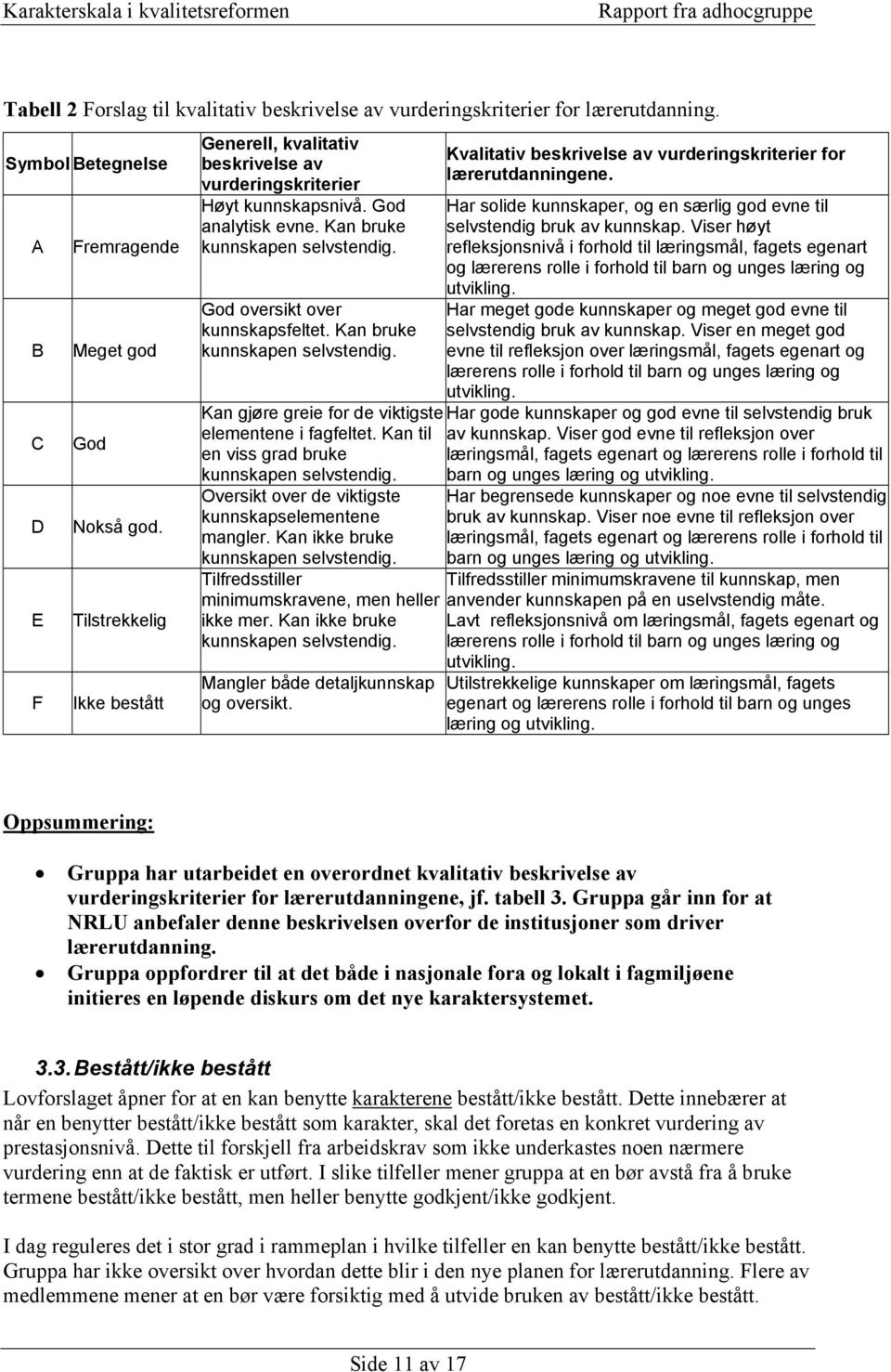 Kan bruke kunnskapen selvstendig. Kan gjøre greie for de viktigste elementene i fagfeltet. Kan til en viss grad bruke kunnskapen selvstendig. Oversikt over de viktigste kunnskapselementene mangler.