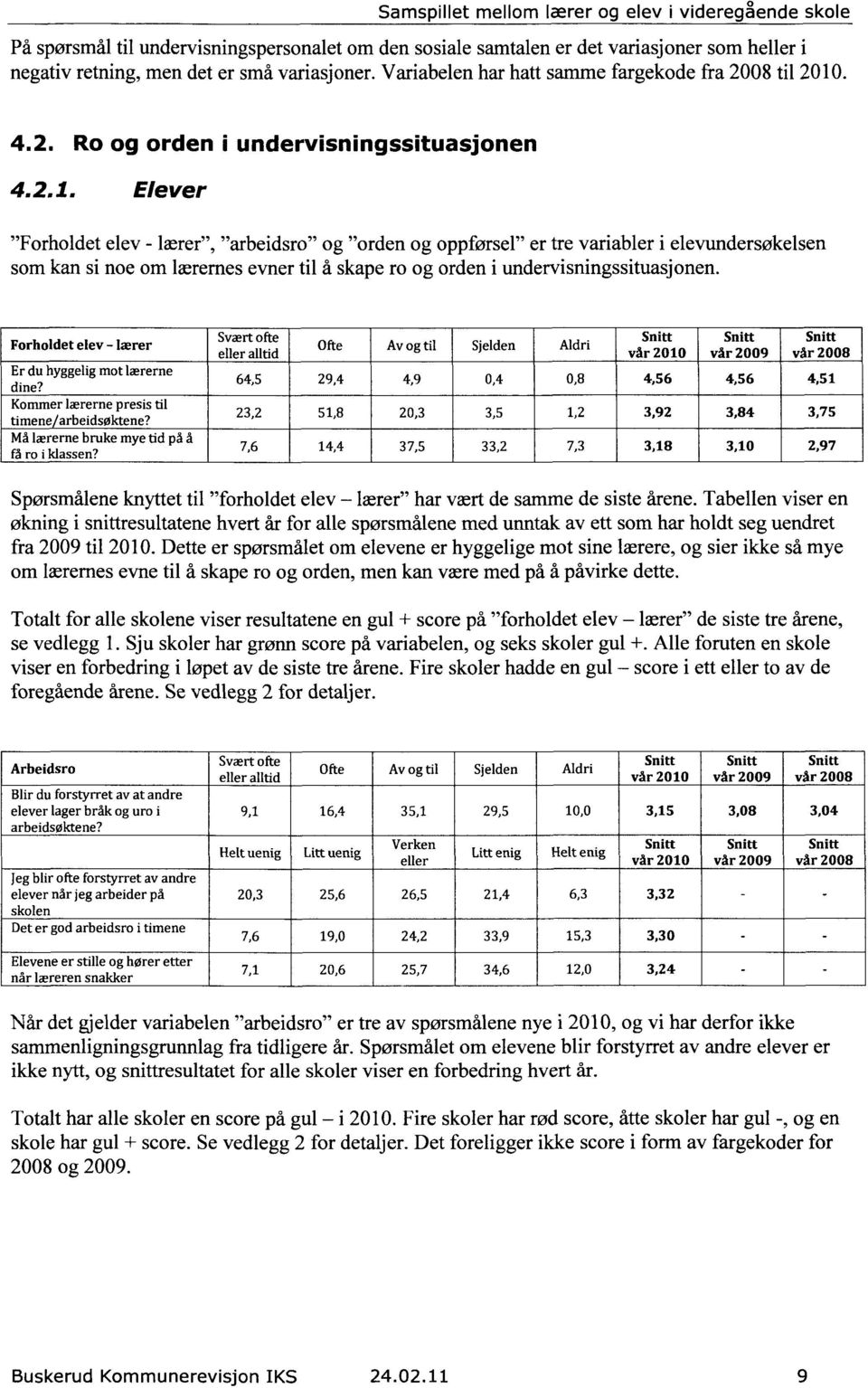 . 4.2. Ro og orden i undervisningssituasjonen 4.2.1.