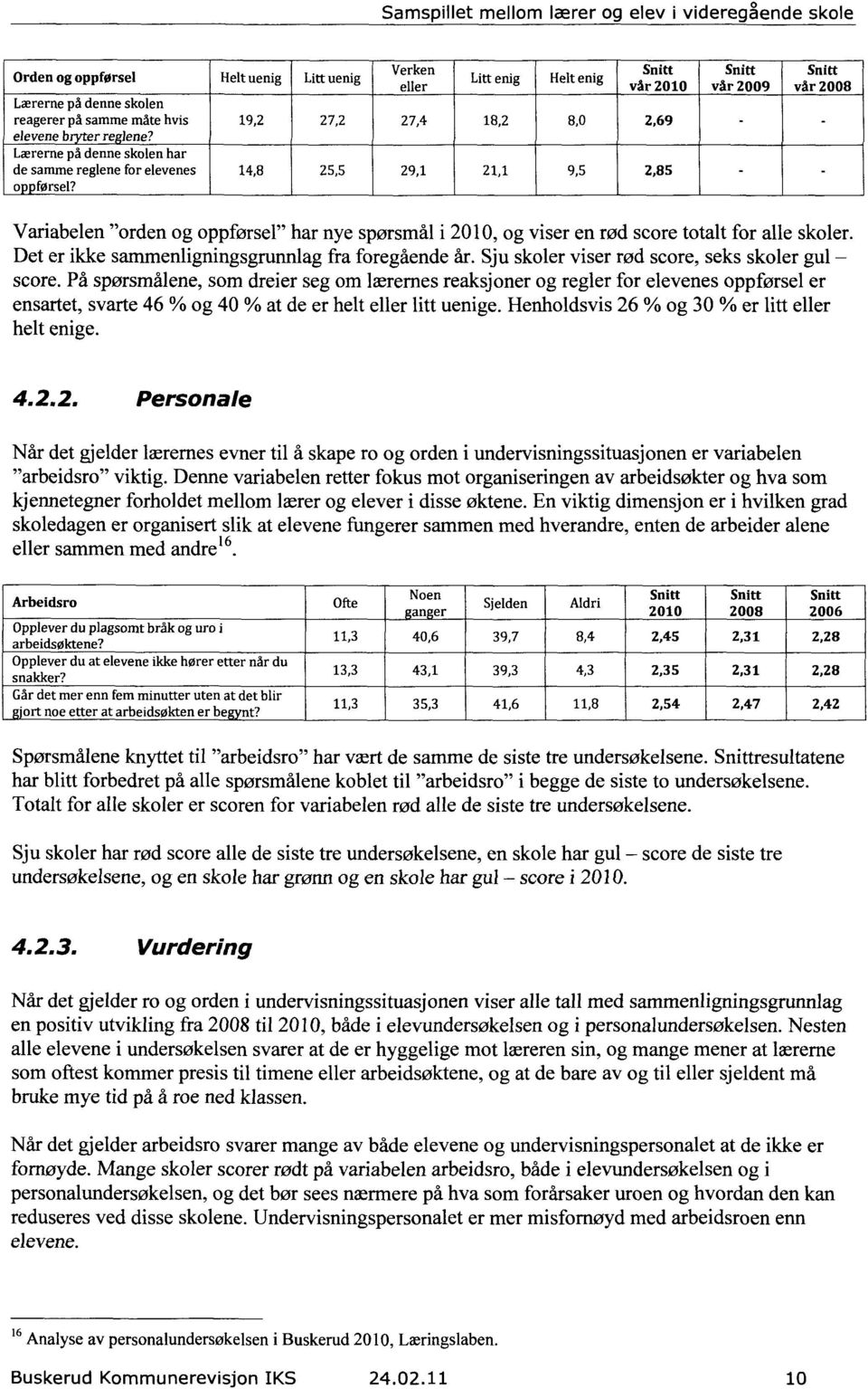 Det er ikke sammenligningsgrunnlag fra foregående år. Sju skoler viser rød score, seks skoler gul - score.