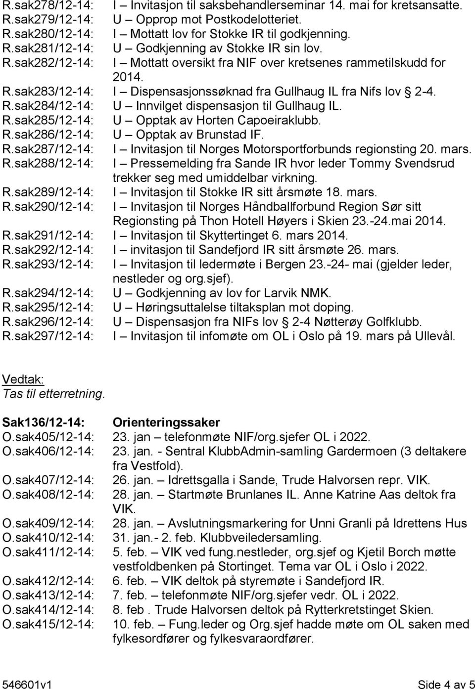 R.sak285/12-14: U Opptak av Horten Capoeiraklubb. R.sak286/12-14: U Opptak av Brunstad IF. R.sak287/12-14: I Invitasjon til Norges Motorsportforbunds regionsting 20. mars. R.sak288/12-14: I Pressemelding fra Sande IR hvor leder Tommy Svendsrud trekker seg med umiddelbar virkning.