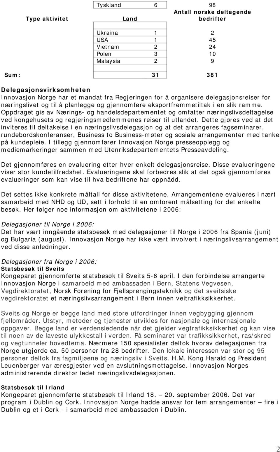 Oppdraget gis av Nærings- og handelsdepartementet og omfatter næringslivsdeltagelse ved kongehusets og regjeringsmedlemmenes reiser til utlandet.