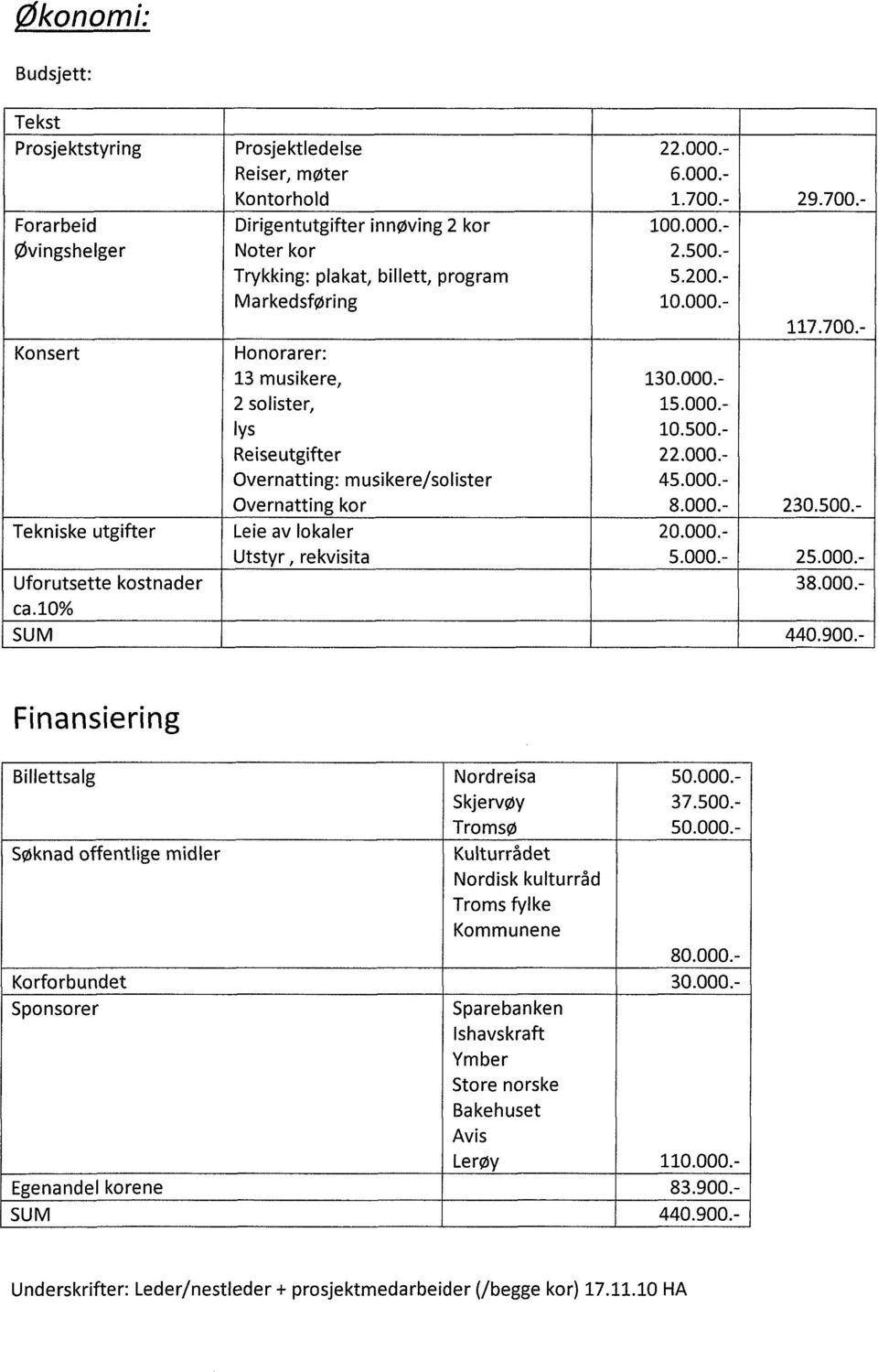 000.- 10.500.- Reiseutgifter 22.000.- Overnatting: musikere/solister 45.000.- Overnatting kor 8.000.- 230.500.- Leie av lokaler 20.000.- Utstyr,, rekvisita 5.000.- 25.000.- 38.000.- 440.900.