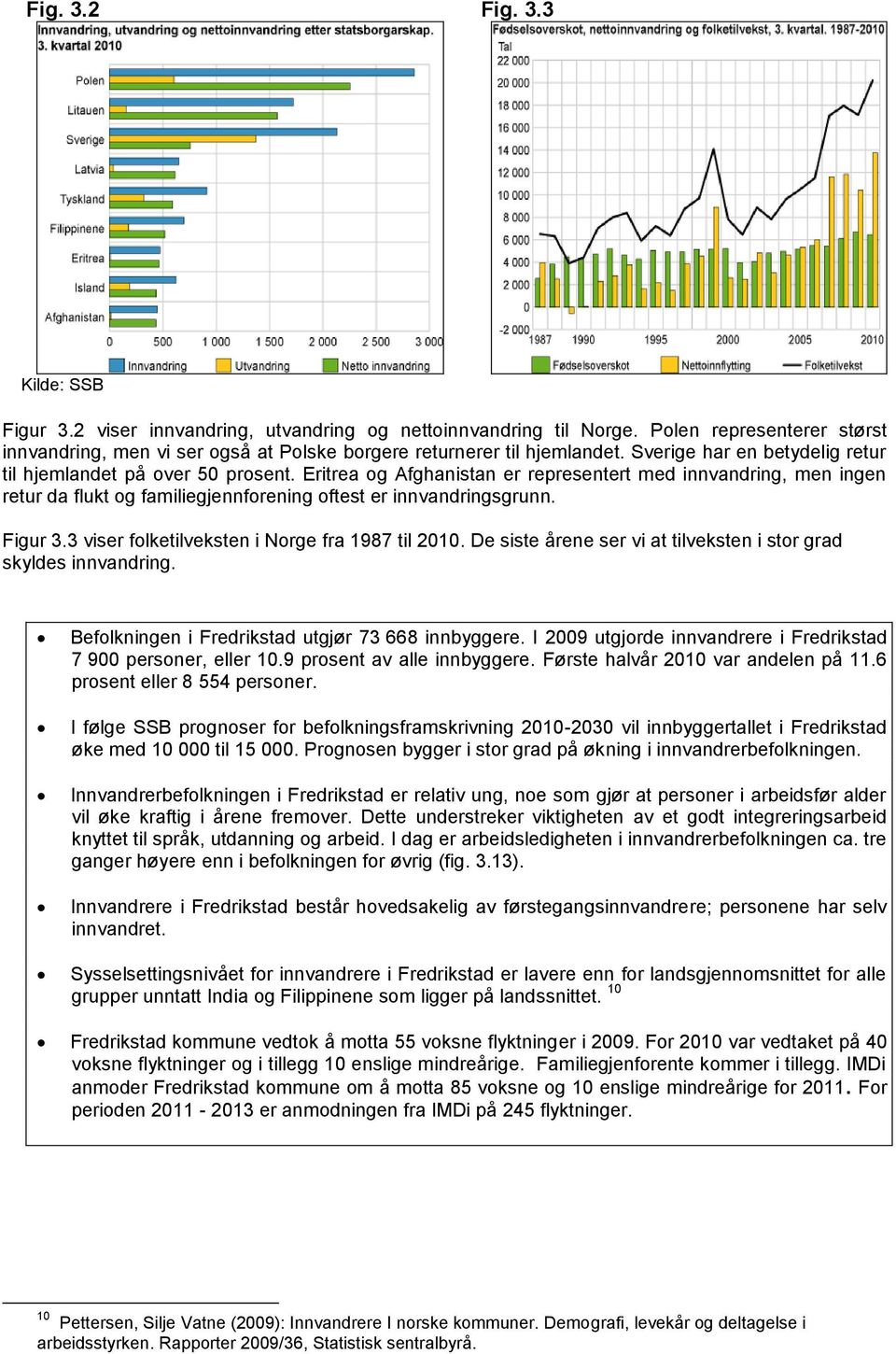 Figur 3.3 viser folketilveksten i Norge fra 1987 til 2010. De siste årene ser vi at tilveksten i stor grad skyldes innvandring. Befolkningen i Fredrikstad utgjør 73 668 innbyggere.