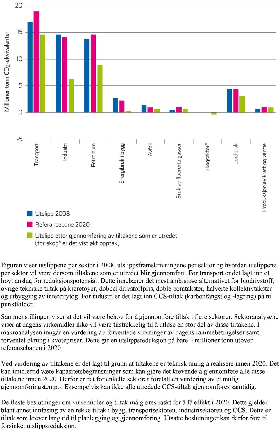 Dette innebærer det mest ambisiøse alternativet for biodrivstoff, øvrige tekniske tiltak på kjøretøyer, dobbel drivstoffpris, doble bomtakster, halverte kollektivtakster og utbygging av intercitytog.