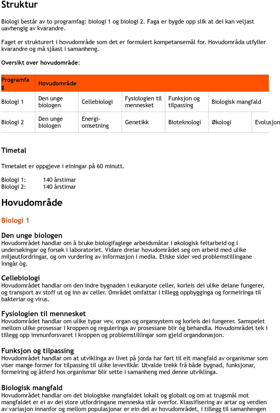 Oversikt over hovudområde: Programfa g Hovudområde Den unge biologen Cellebiologi Fysiologien til mennesket Funksjon og tilpassing Biologisk mangfald Den unge biologen Energiomsetning Genetikk