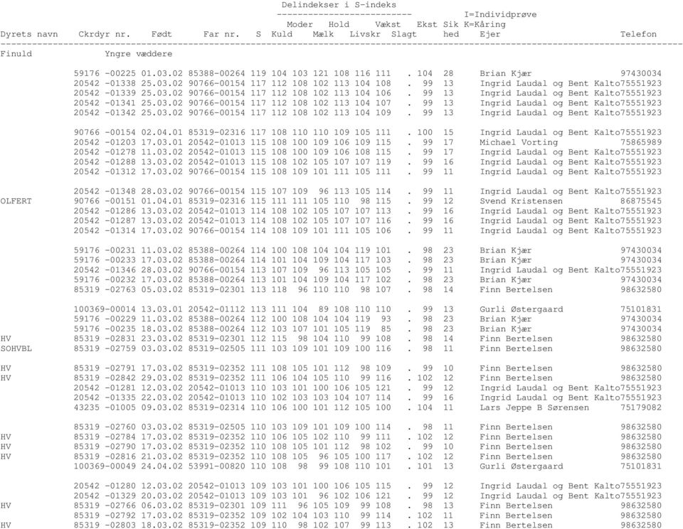 99 13 Ingrid Laudal og Bent Kalto75551923 20542-01342 25.03.02 90766-00154 117 112 108 102 113 104 109. 99 13 Ingrid Laudal og Bent Kalto75551923 90766-00154 02.04.01 85319-02316 117 108 110 110 109 105 111.