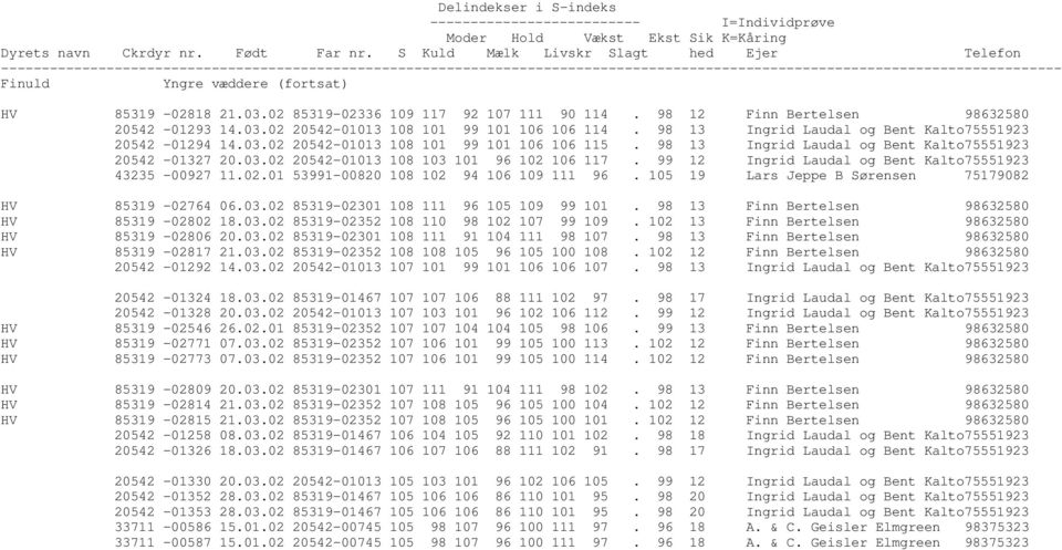 99 12 Ingrid Laudal og Bent Kalto75551923 43235-00927 11.02.01 53991-00820 108 102 94 106 109 111 96. 105 19 Lars Jeppe B Sørensen 75179082 HV 85319-02764 06.03.