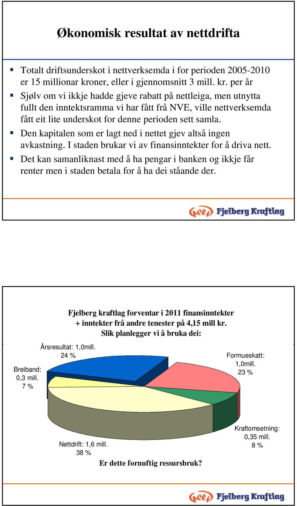 per år Sjølv om vi ikkje hadde gjeve rabatt på nettleiga, men utnytta fullt den inntektsramma vi har fått frå NVE, ville nettverksemda fått eit lite underskot for denne perioden sett samla.