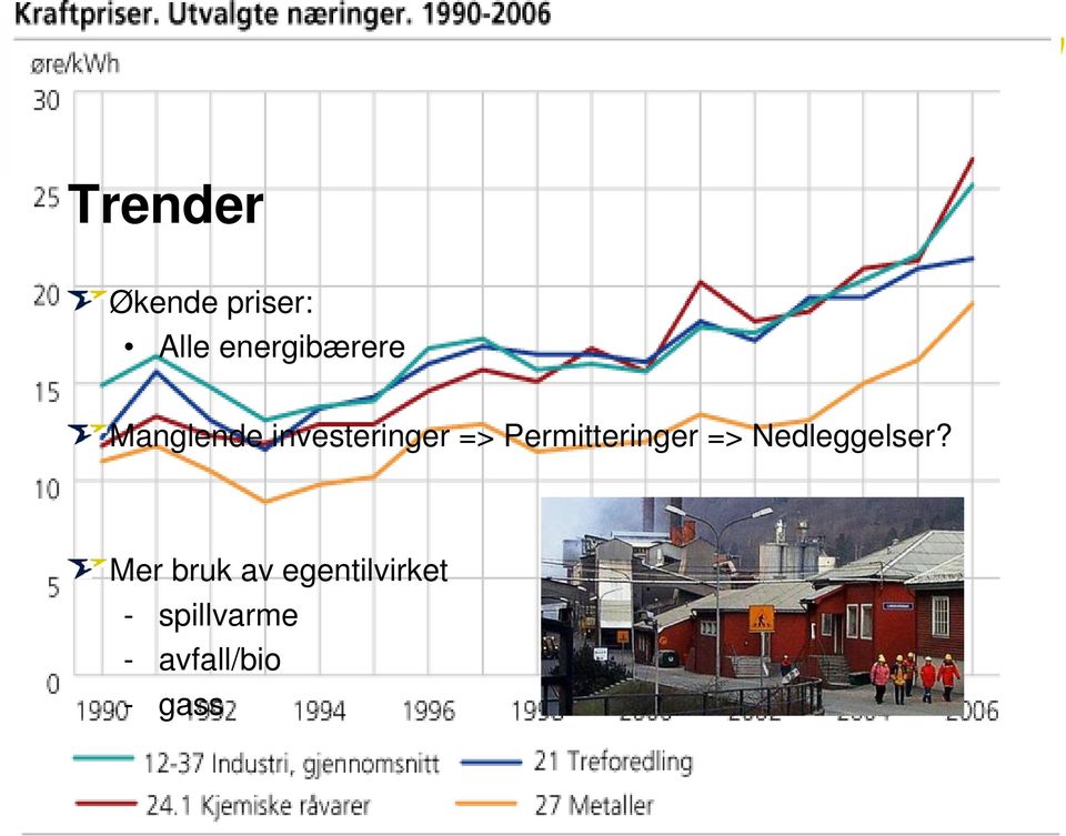 Permitteringer => Nedleggelser?