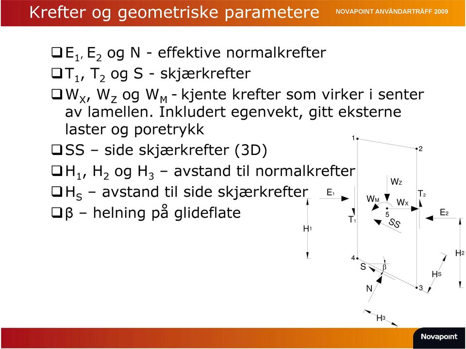 Inkludert egenvekt, gitt eksterne laster og poretrykk SS side skjærkrefter (3D) H 1, H 2 og H 3