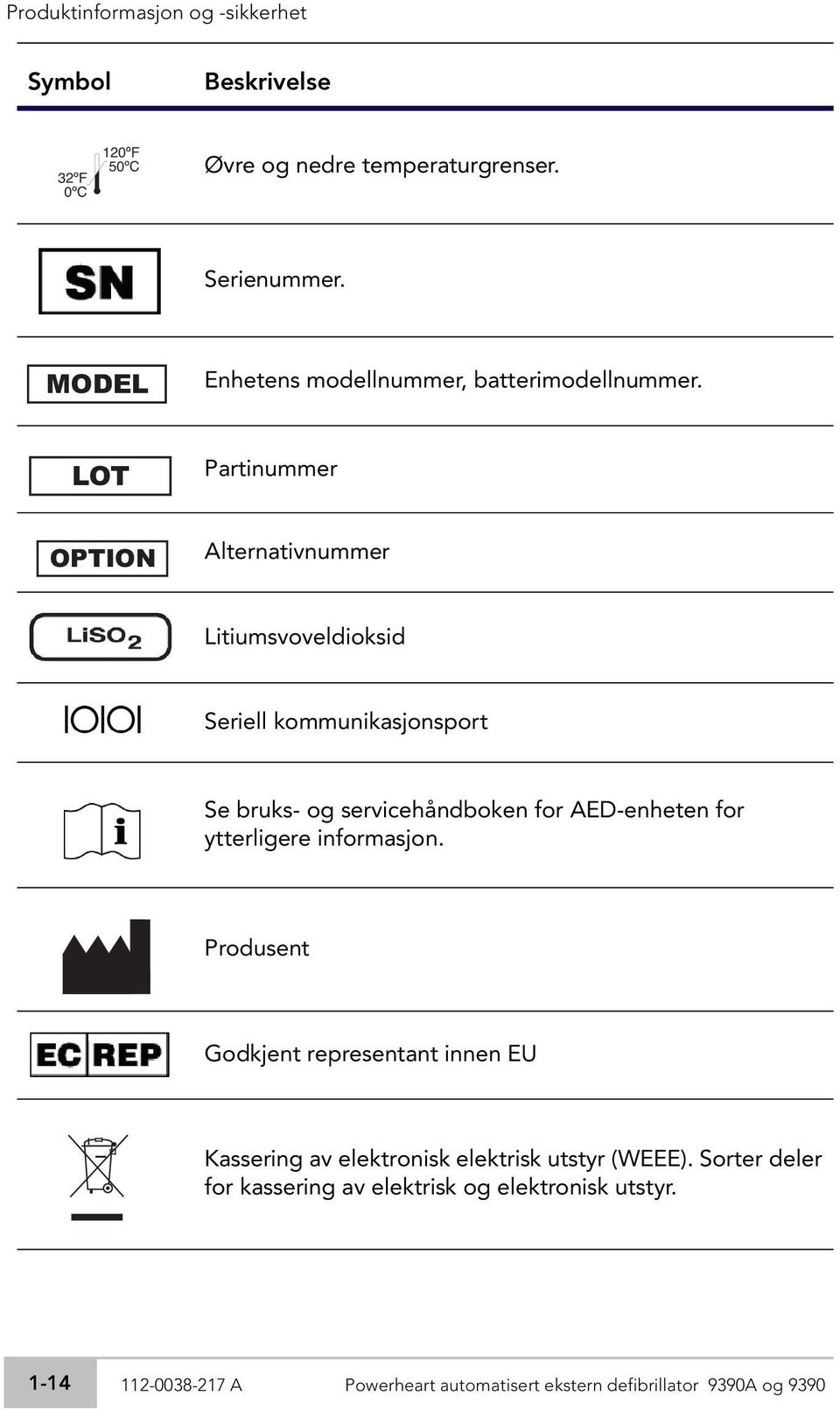 LOT Partinummer OPTION Alternativnummer Litiumsvoveldioksid Seriell kommunikasjonsport Se bruks- og servicehåndboken for AED-enheten