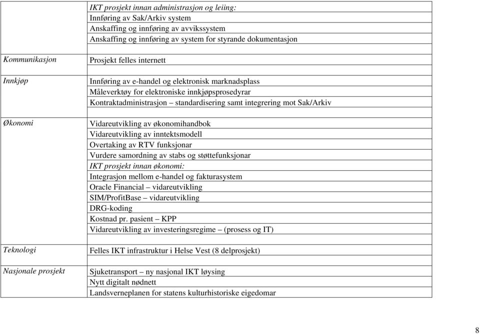 standardisering samt integrering mot Sak/Arkiv Vidareutvikling av økonomihandbok Vidareutvikling av inntektsmodell Overtaking av RTV funksjonar Vurdere samordning av stabs og støttefunksjonar IKT