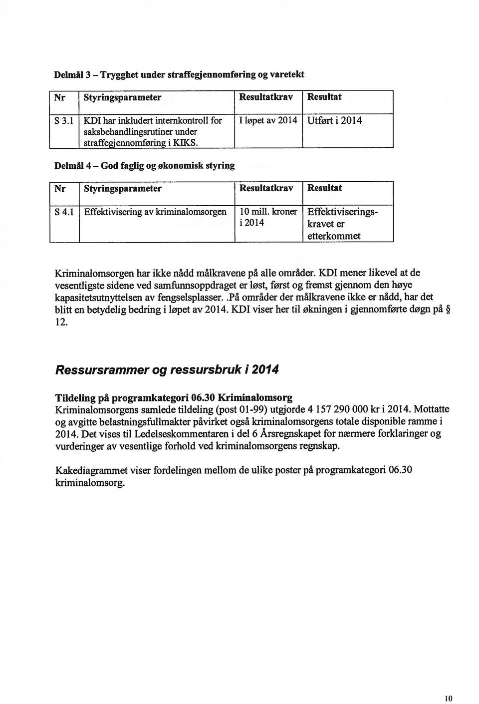 Delmål 4 faglig og økonomisk styring Nr Styringspara meter Resultatkrav Resultat S 4.